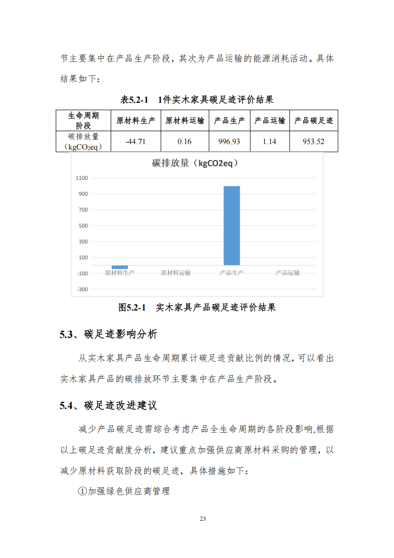 碳足迹核算报告_26.png